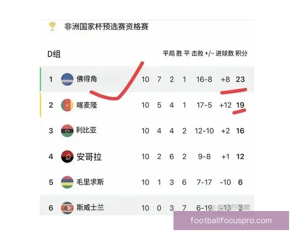 世界杯预选赛最新战况解析及各支球队晋级前景预测