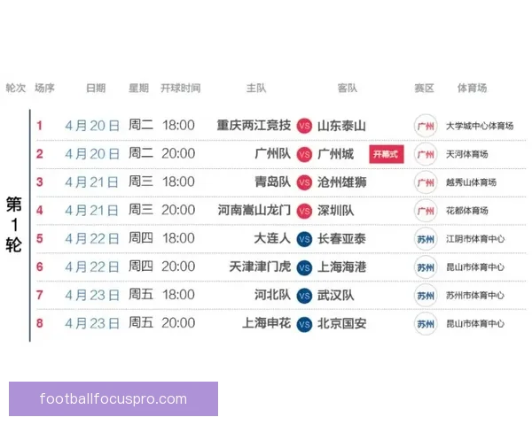 苏州超级联赛各阶段赛程安排与赛事动态解析