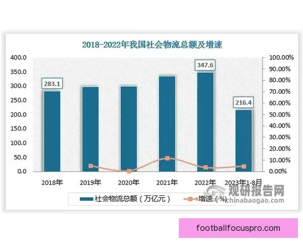 历史数据揭秘：社会经济变迁与重大事件演变趋势分析