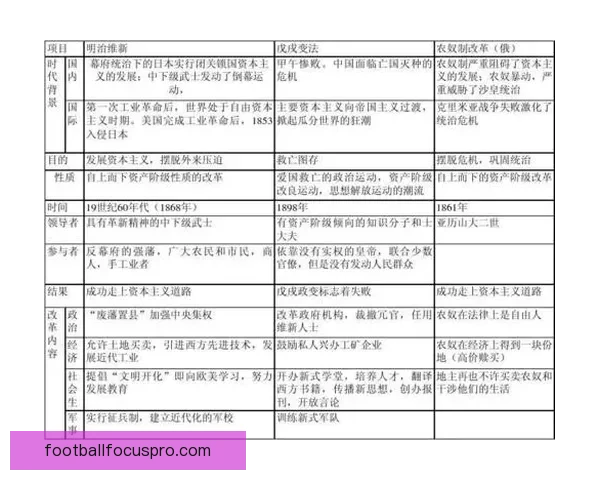 现代竞技体育技术演进与运动表现优化研究分析 现代竞技体育技术演进与运动表现优化研究分析